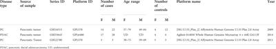 Gender-related differentially expressed genes in pancreatic cancer: possible culprits or accomplices?